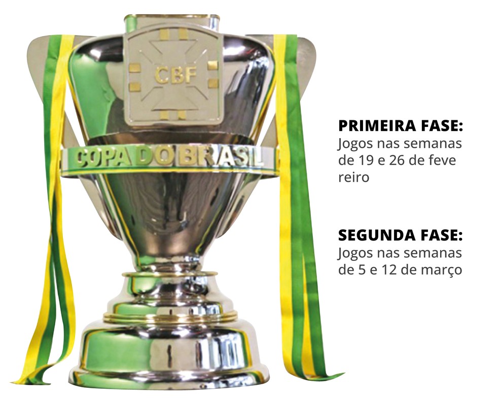 Editoria de Arte — Foto: Copa do Brasil 2025