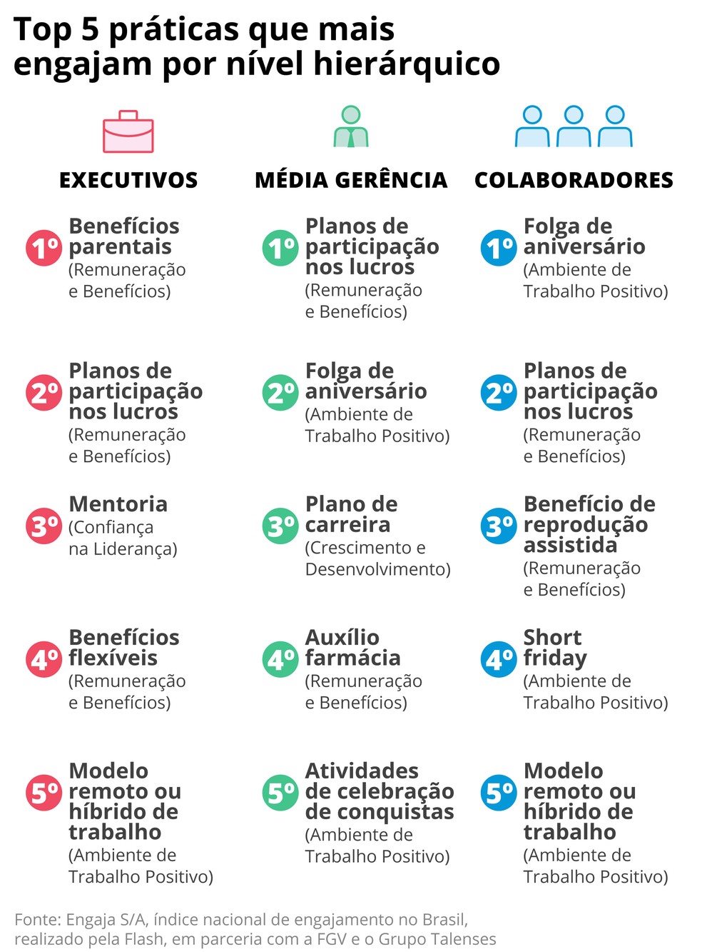 Veja resultados da pesquisa — Foto: Reprodução