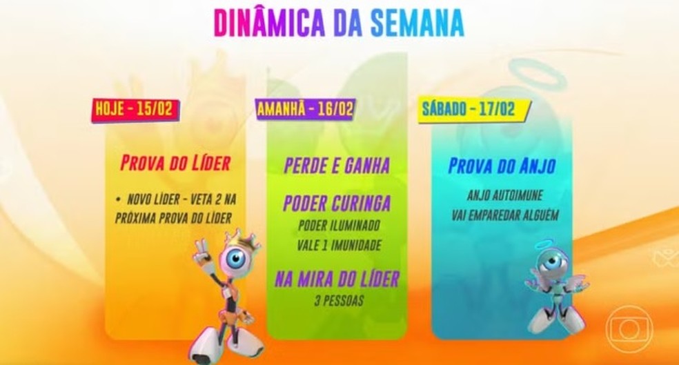 Dinâmica da semana no 'BBB 24' — Foto: Reprodução/Globo