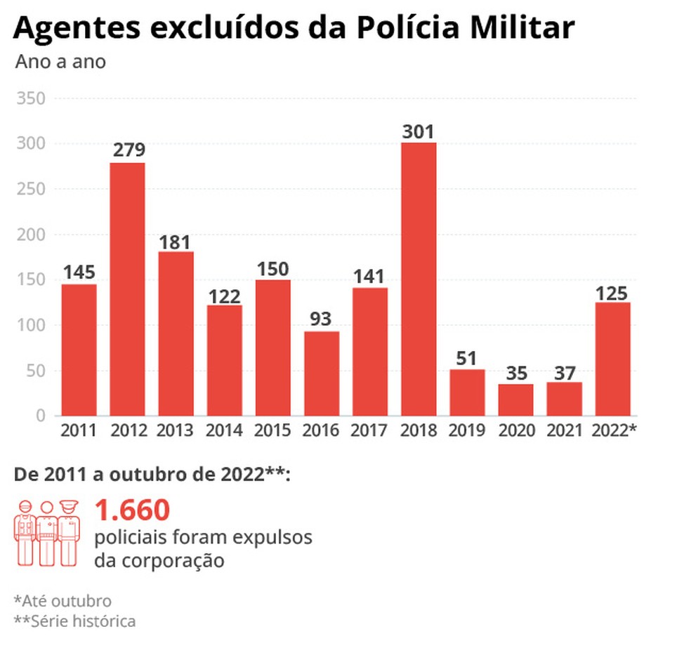 Info — Foto: Arte