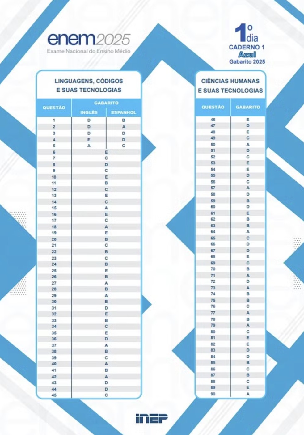 Gabarito primeiro dia Enem prova azul — Foto: Divulgação