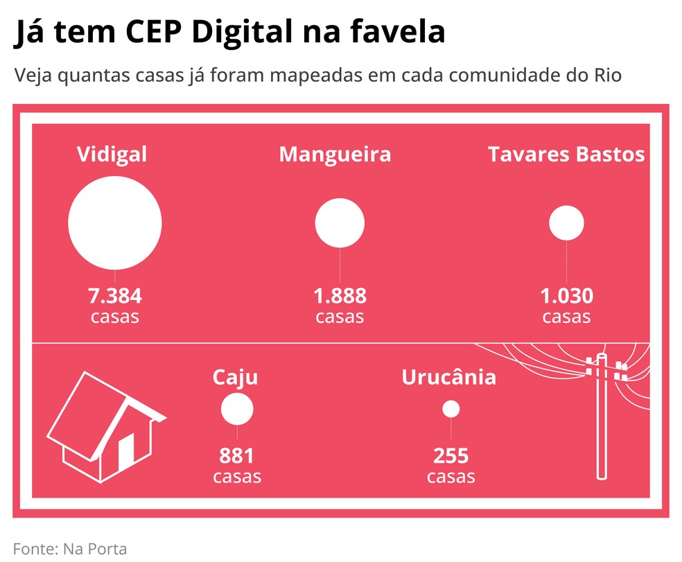 Projeto dá CEP digital a casas em favelas para que entregas cheguem até ...