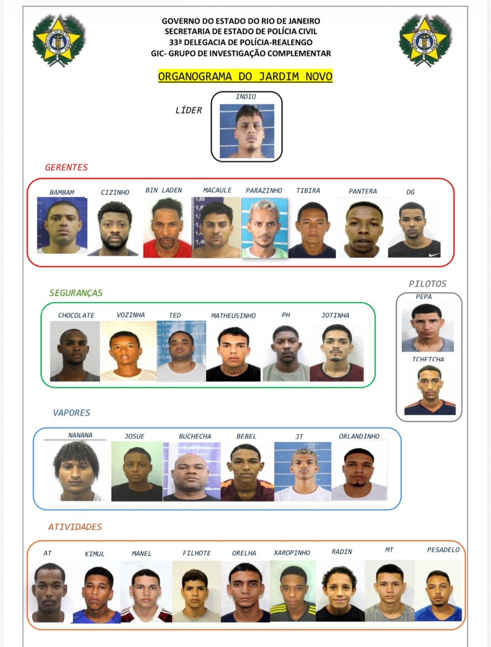 Quem é quem no tráfico do Jardim Novo, em Realengo — Foto: Reprodução