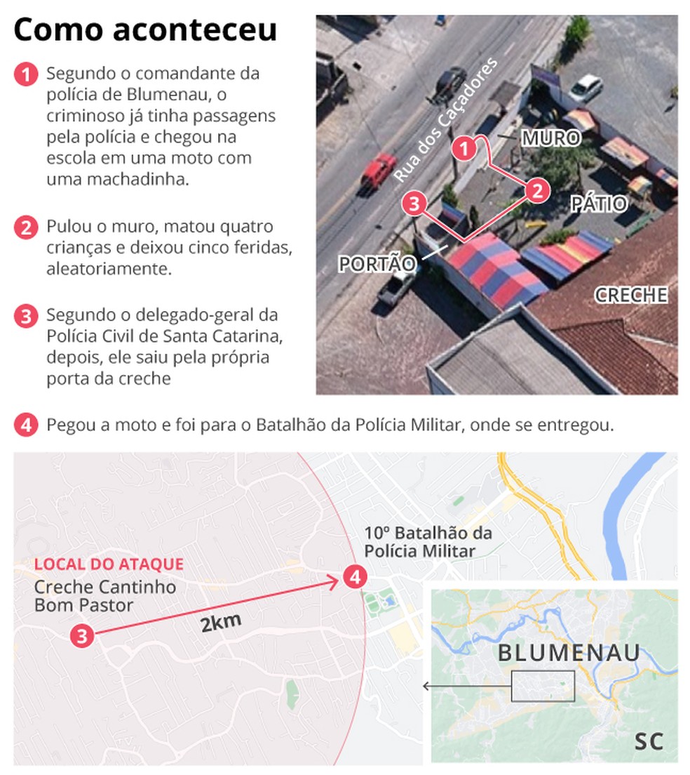 Entenda como aconteceu o ataque à creche em Blumenau  — Foto: Editoria de Arte