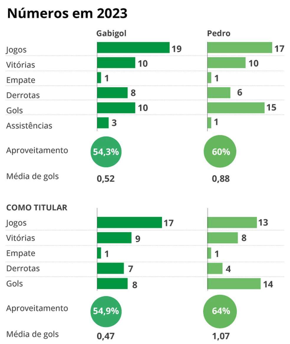 Quiz: 30 perguntas sobre Gabigol no Flamengo