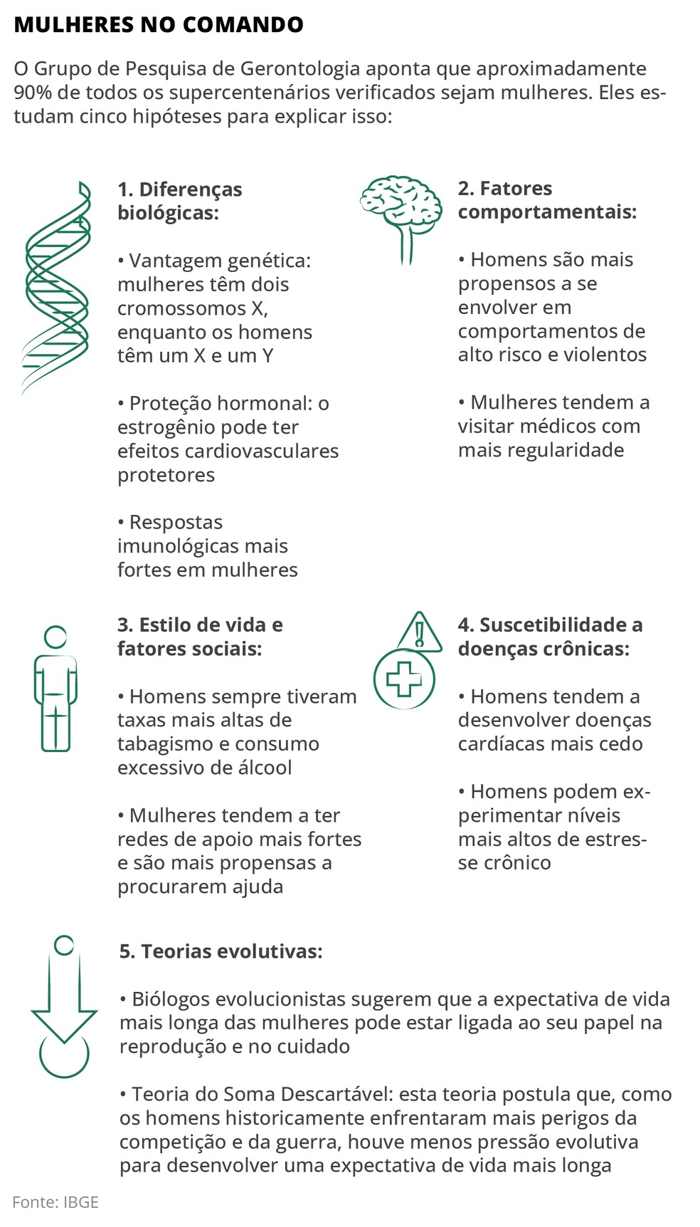 Infográfico sobre envelhecimento 4 — Foto: Arte