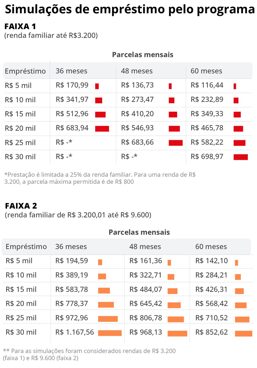 Simulações Reforma Casa Brasil — Foto: Editoria de arte