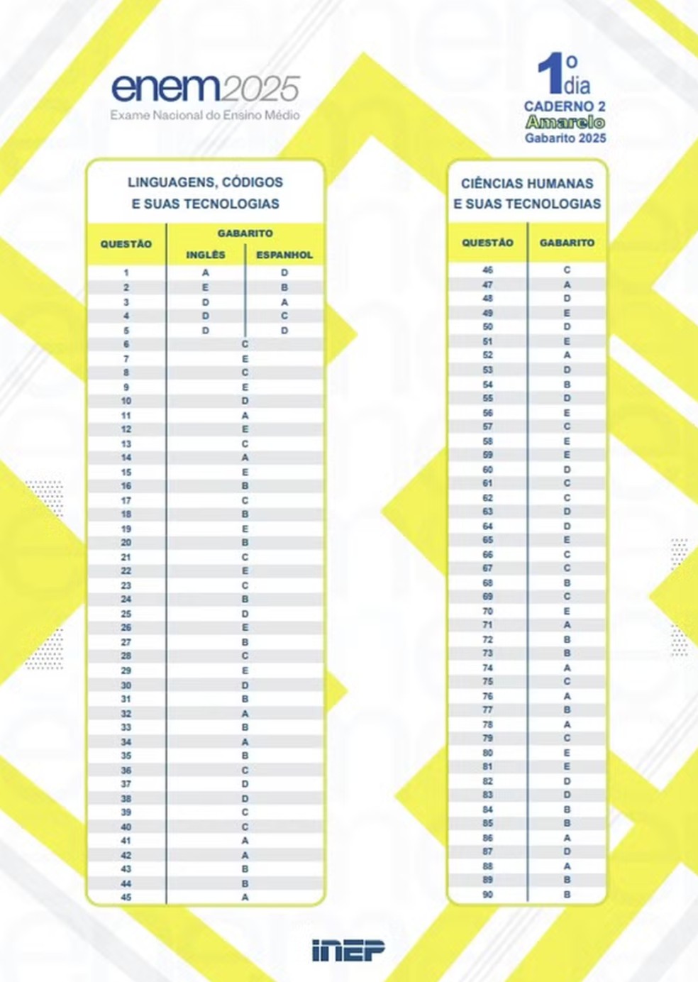 Gabarito primeiro dia Enem prova amarela — Foto: Divulgação