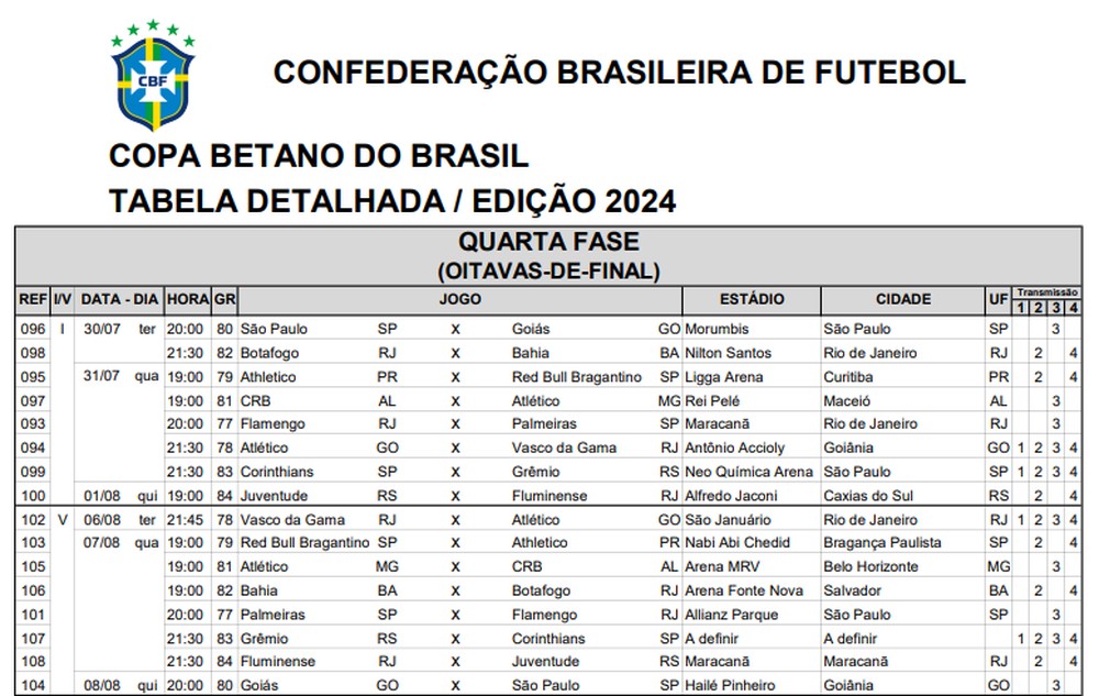 CBF divulga datas e horários dos jogos das oitavas de final da Copa do ...