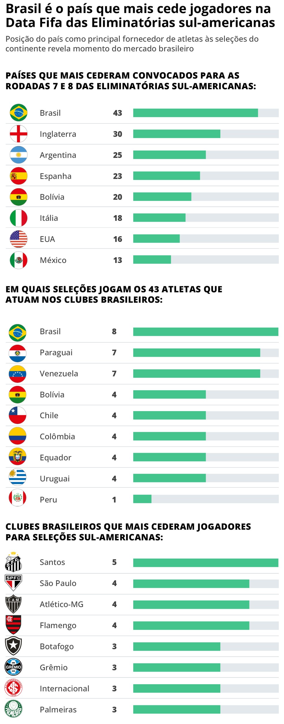 Ranking &mdash; Foto: Arte