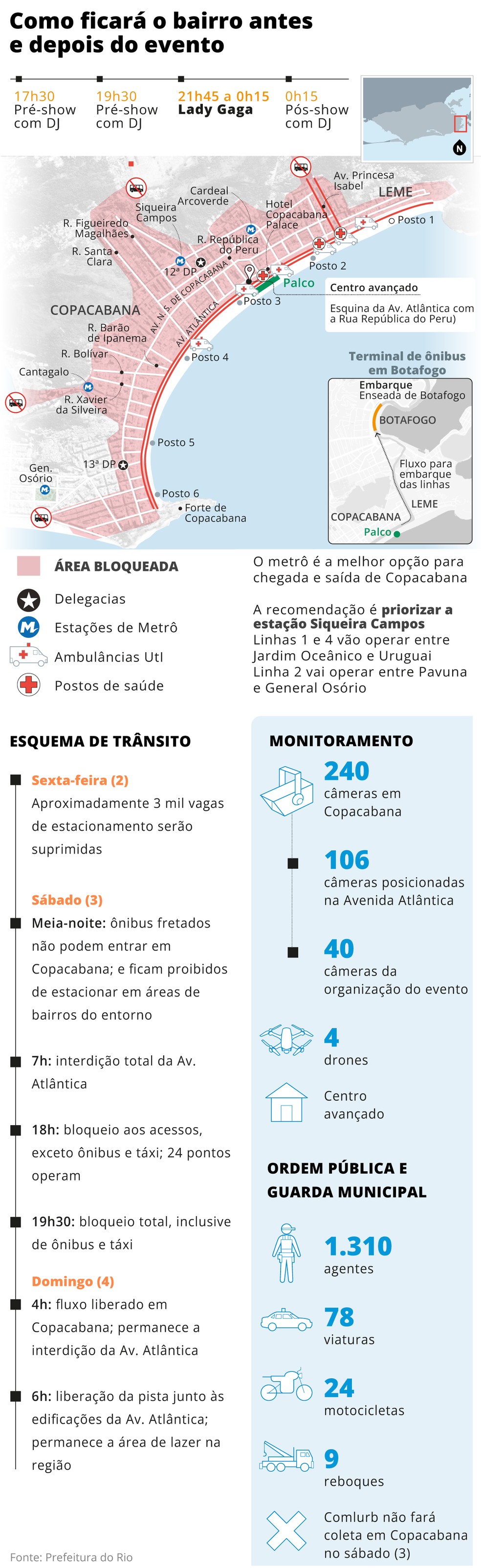 Copacabana para o show de Lady Gaga &mdash; Foto: Editoria de Arte