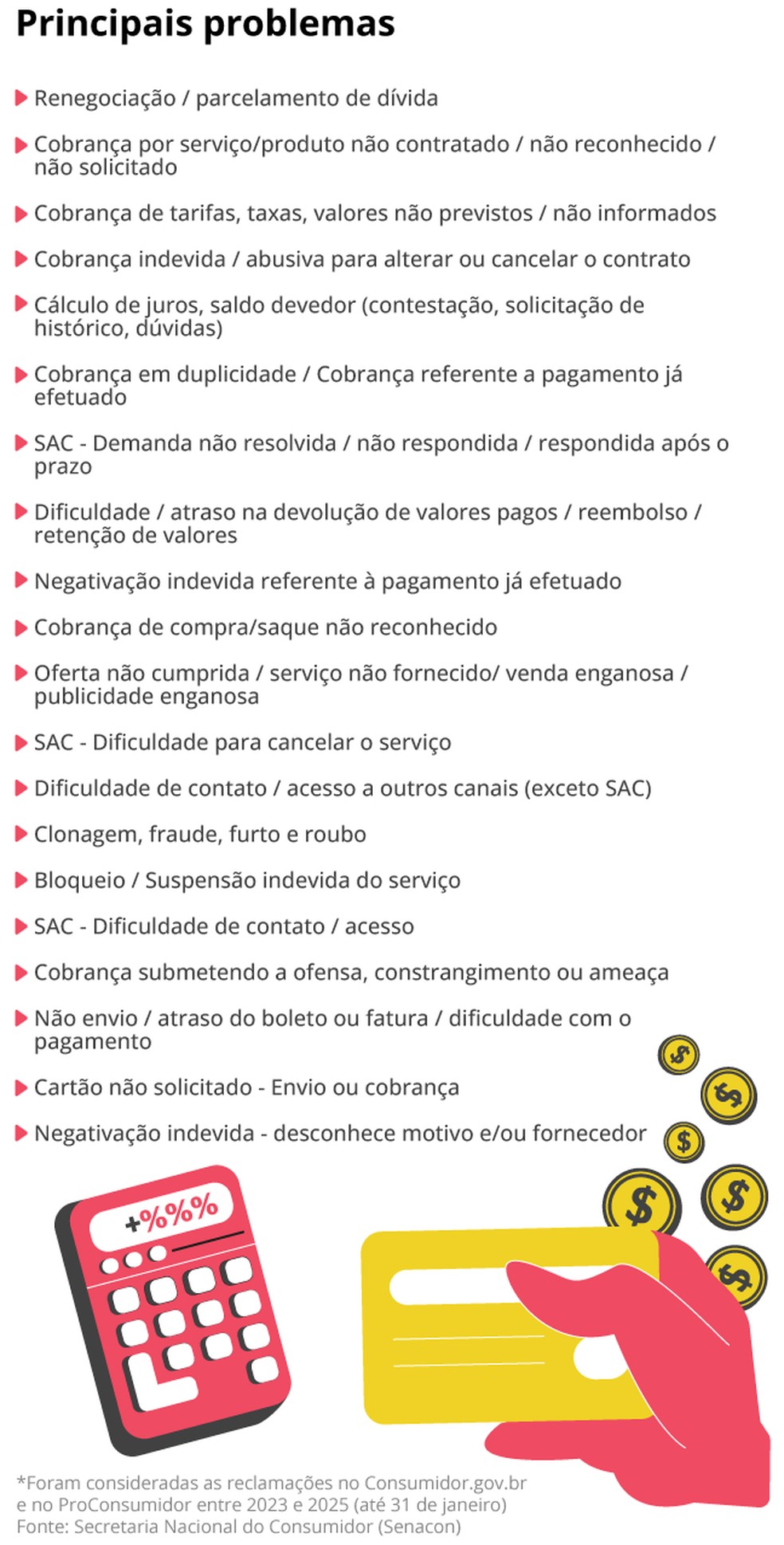 Principais problemas envolvendo cartões — Foto: Editoria de arte