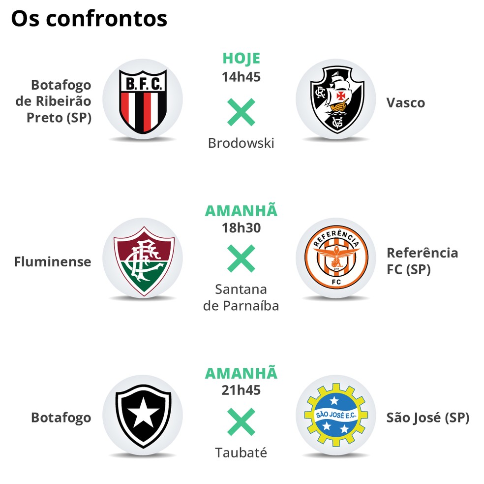 Jogos dos times do Rio de Janeiro na segunda fase da Copinha 2026 — Foto: Editoria de Arte