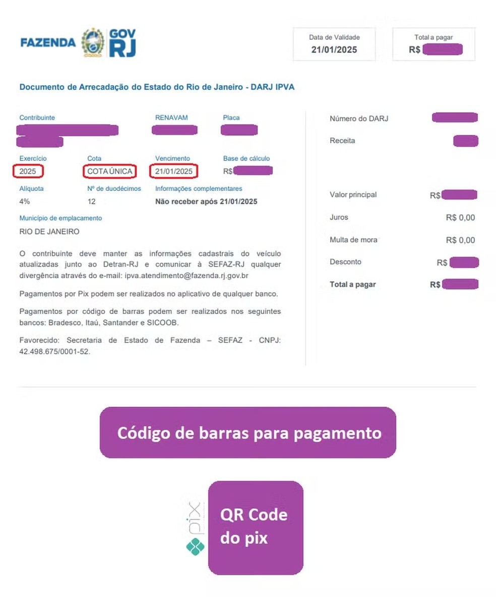 IPVA 2025 confira como emitir a guia de pagamento no RJ