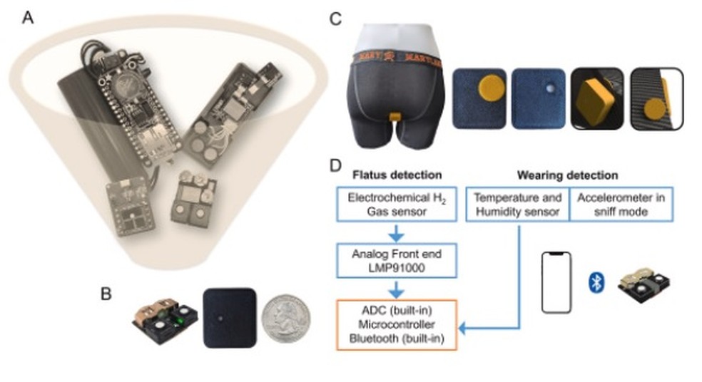 Protótipo do sensor criado nos EUA para analisar flatulência — Foto: Reprodução/University of Maryland