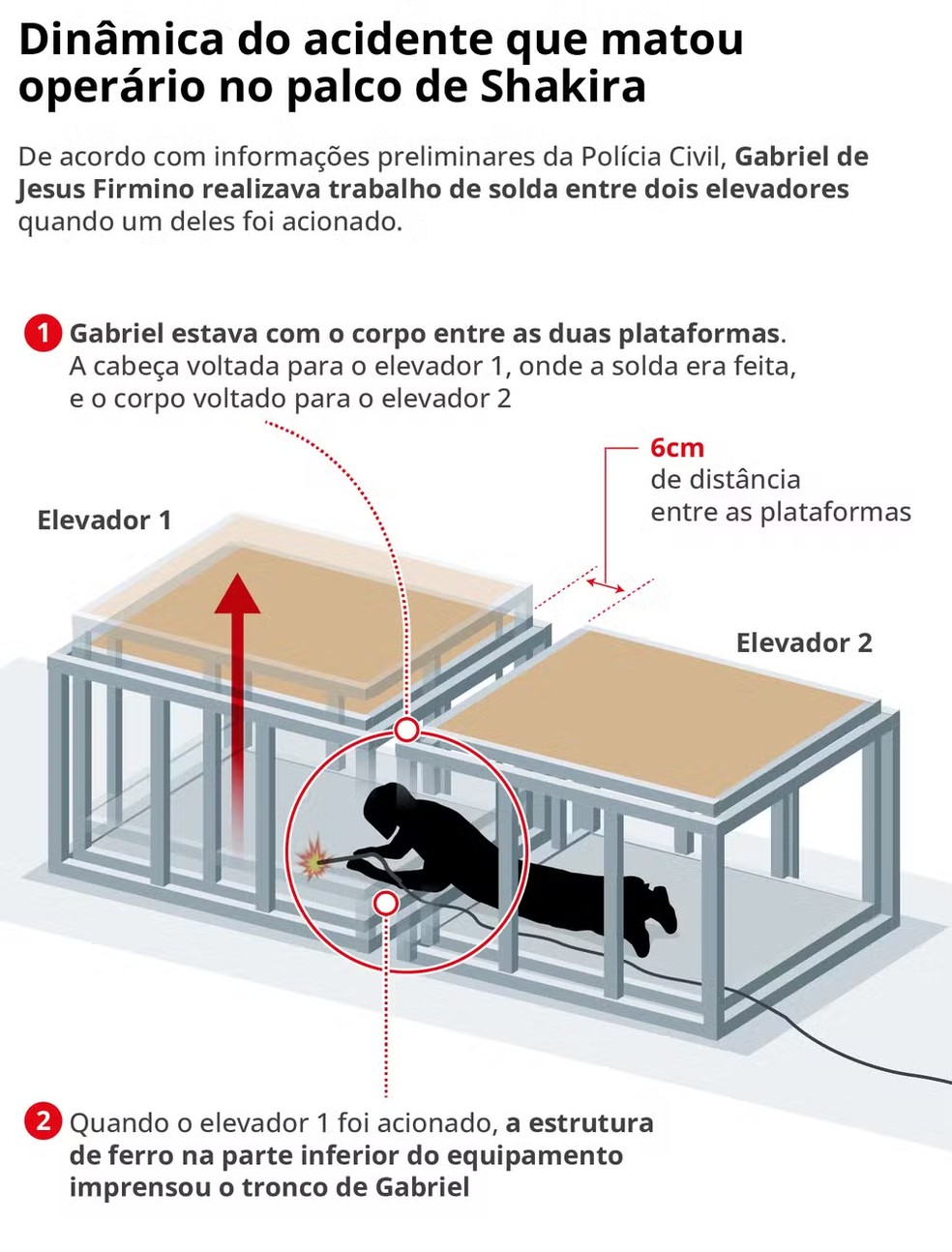 Dinâmica do acidente — Foto: Editoria de Arte