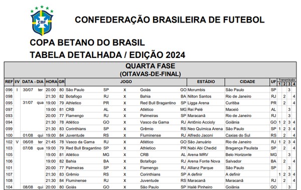 CBF divulga datas e horários dos jogos das oitavas de final da Copa do ...