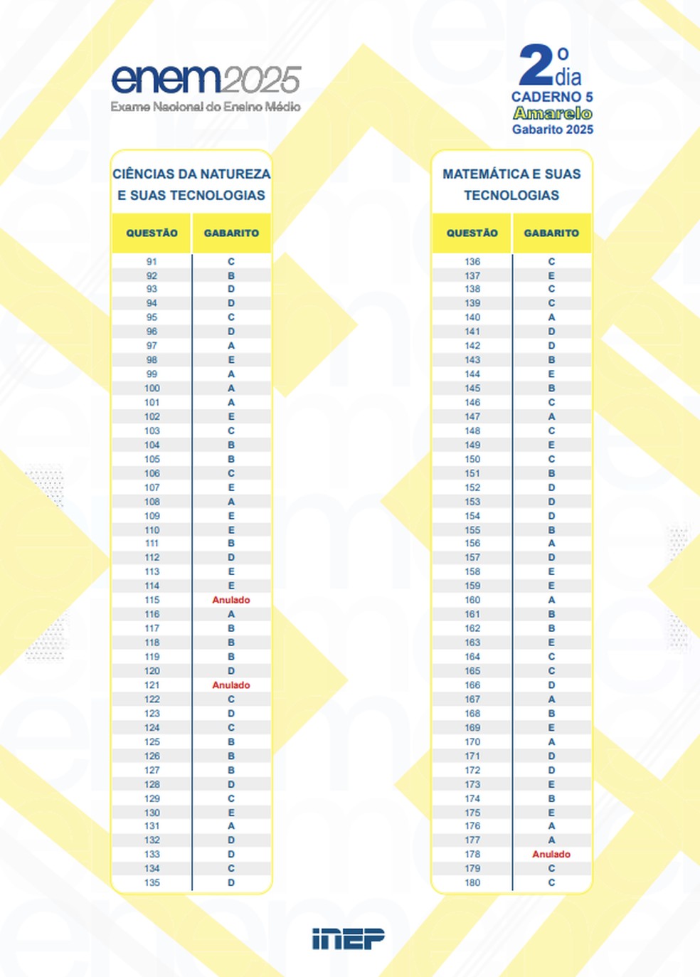 Gabarito Enem prova amarela — Foto: Divulgação