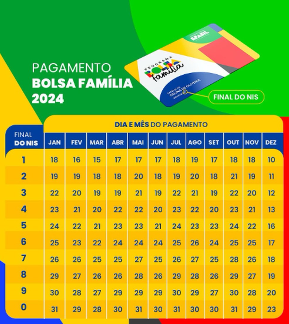 Confira o cronograma de pagamentos do Bolsa Família de fevereiro