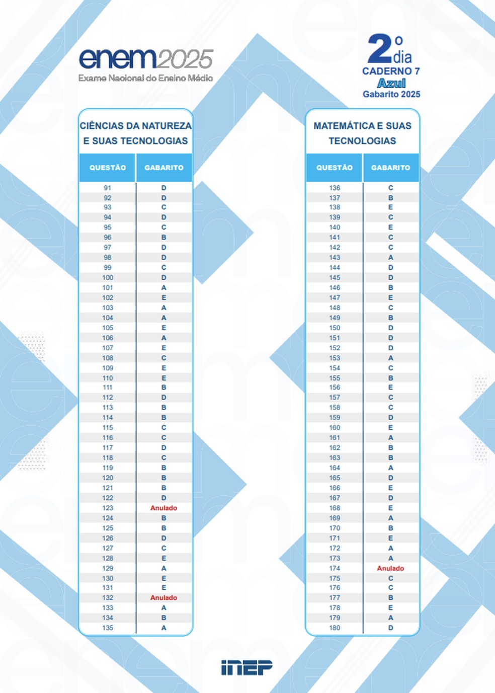 Gabarito do Enem prova azul — Foto: Divulgação