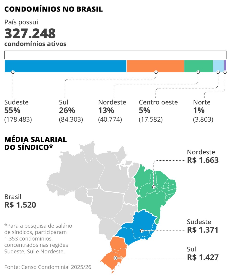 O retrato do setor — Foto: Editoria de arte