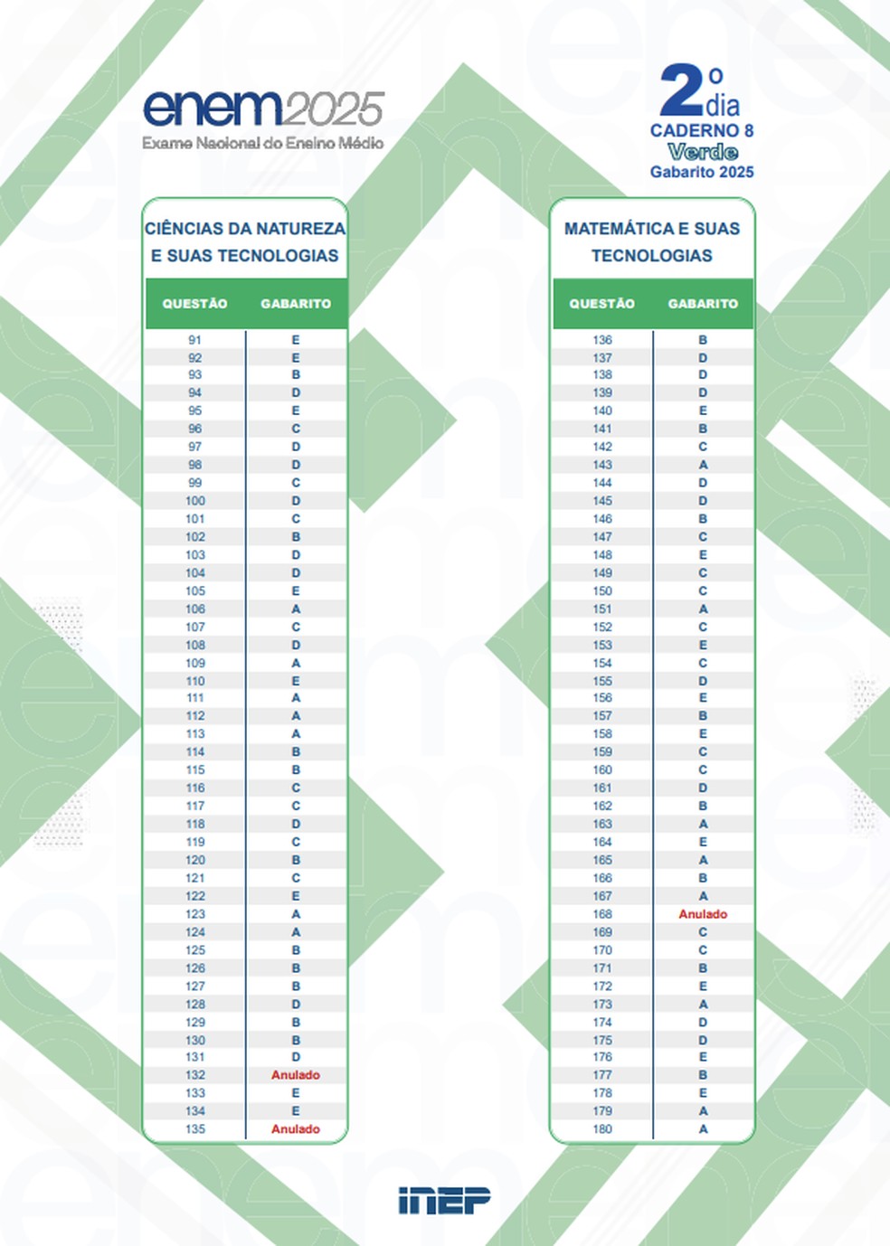Gabarito do Enem prova verde — Foto: Divulgação