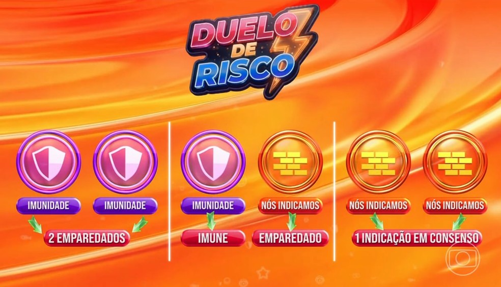 Regras do duelo de risco — Foto: Reprodução/TVGlobo