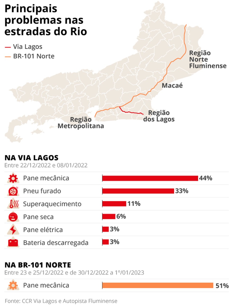 Principais problemas nas estradas do Rio — Foto: Editoria de Arte