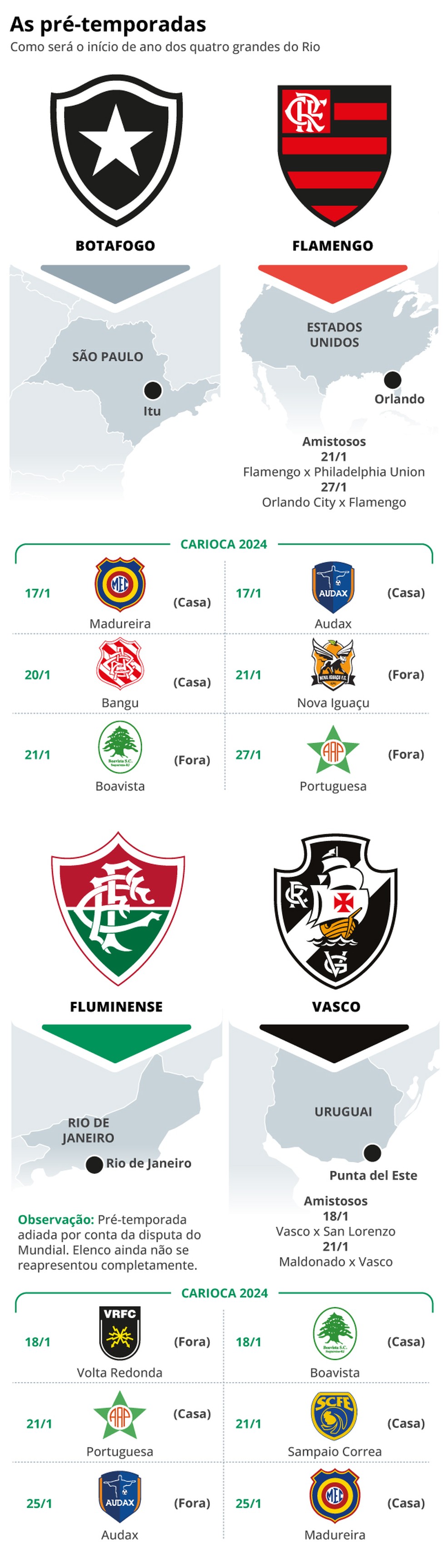 As pré-temporadas dos clubes cariocas — Foto: Editoria de Arte