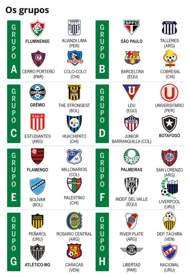 Copa Libertadores 2024 veja grupos sorteados e datas da competição