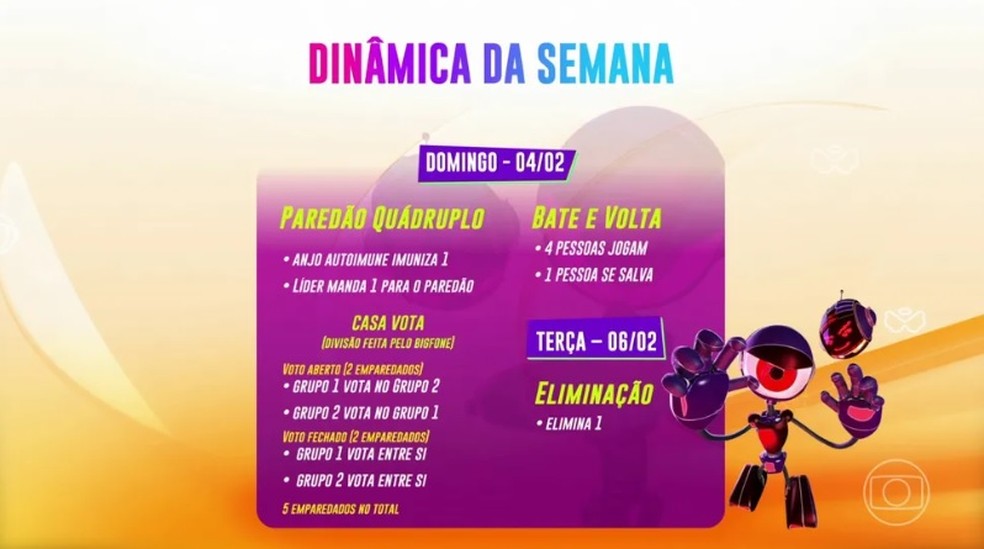 Formação do paredão no 'BBB 24' — Foto: Reprodução/Globo