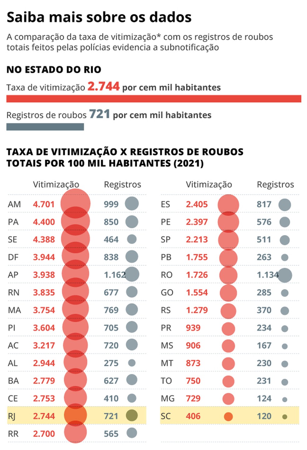 Taxa — Foto: Editoria de Arte
