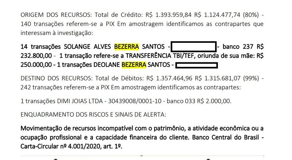 As movimentações suspeitas na conta do filho caçula de Deolane — Foto: reprodução