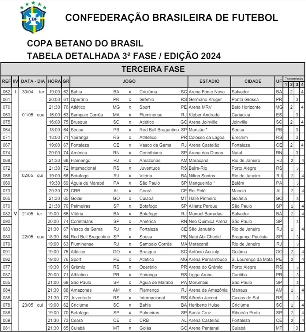 Terceira fase da Copa do Brasil: CBF detalha datas e horários dos jogos ...
