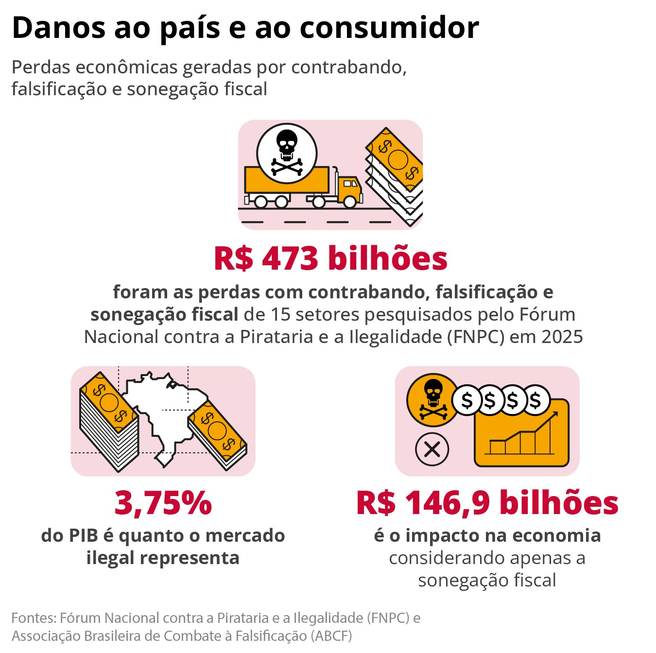 Pirataria, falsificações e ilegalidade
no comércio avançam com crime organizado e desafiam autoridades - QTU Questões do Universo