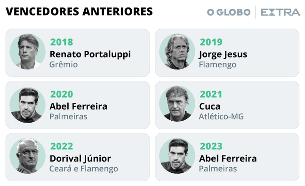 Vencedores do ranking de t&eacute;cnicos em anos anteriores &mdash; Foto: Editoria de Arte
