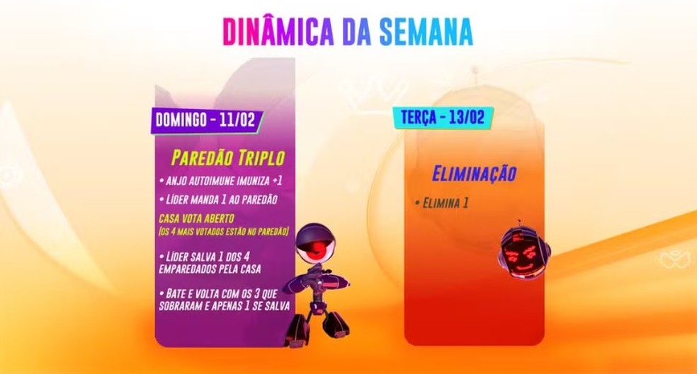 Dinâmica da semana no 'BBB 24' — Foto: Reprodução/Globo