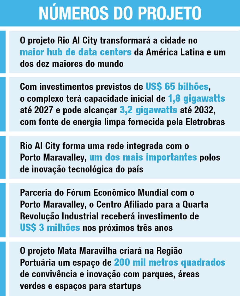 Rio AI City avança e consolida protagonismo da cidade em IA