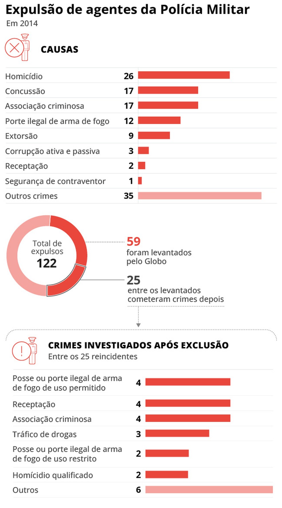 Info — Foto: Arte