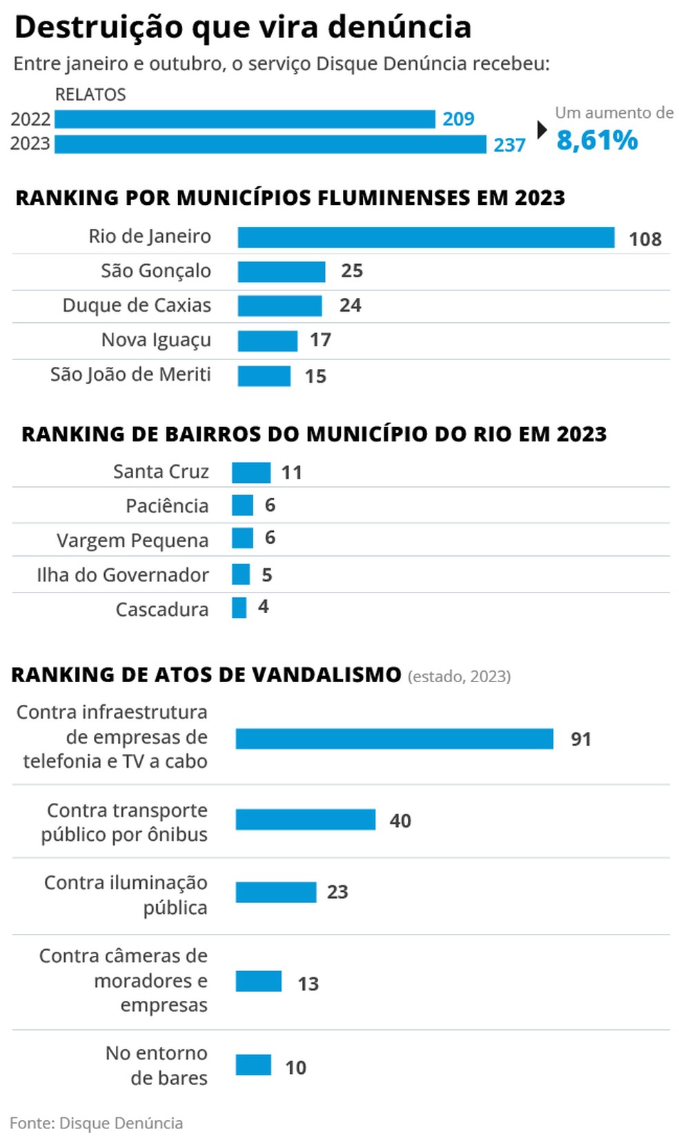 Destruição que vira denúncia — Foto: Editoria de Arte