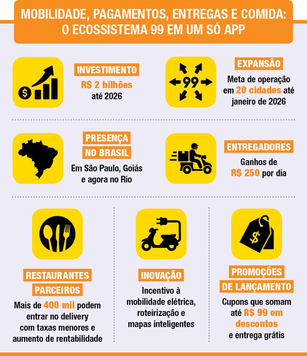 Com R$ 2 bilhões até 2026, a companhia pretende atuar em pelo menos 20 cidades brasileiras até janeiro do próximo ano — Foto: Glab