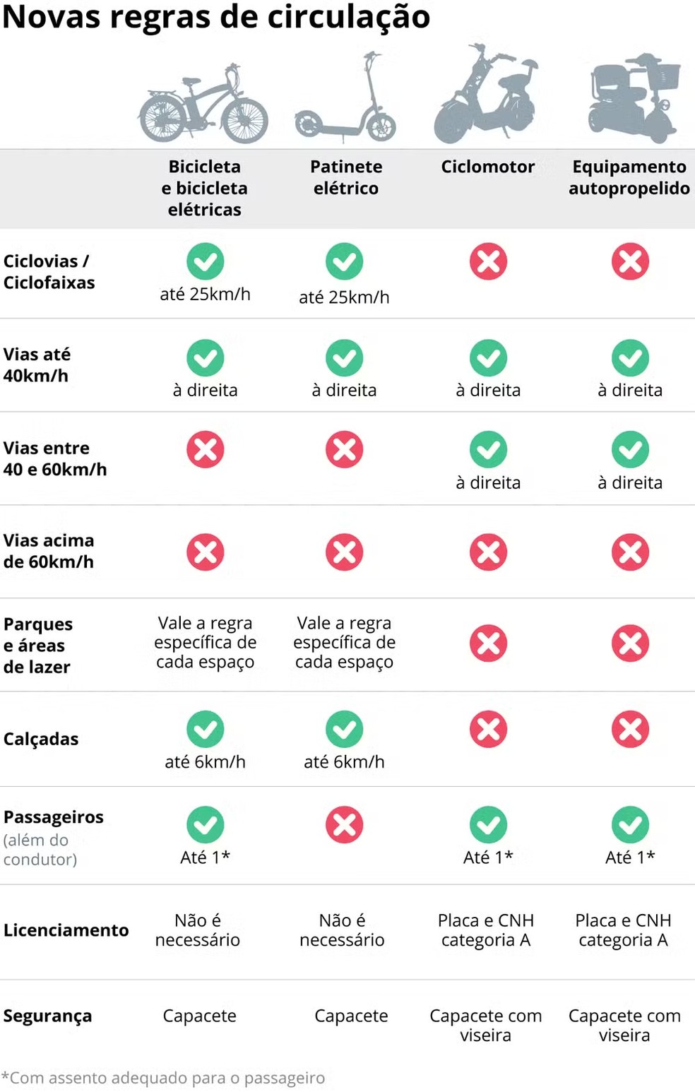 Tabela indica as novas regras de circulação no Rio — Foto: Arte O GLOBO
