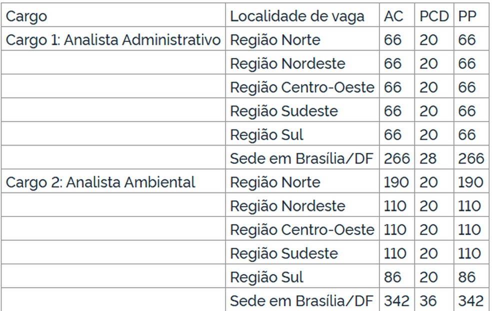correção da prova discursiva será realizada apenas para os candidatos mais bem classificados nas provas objetivas — Foto: Reprodução