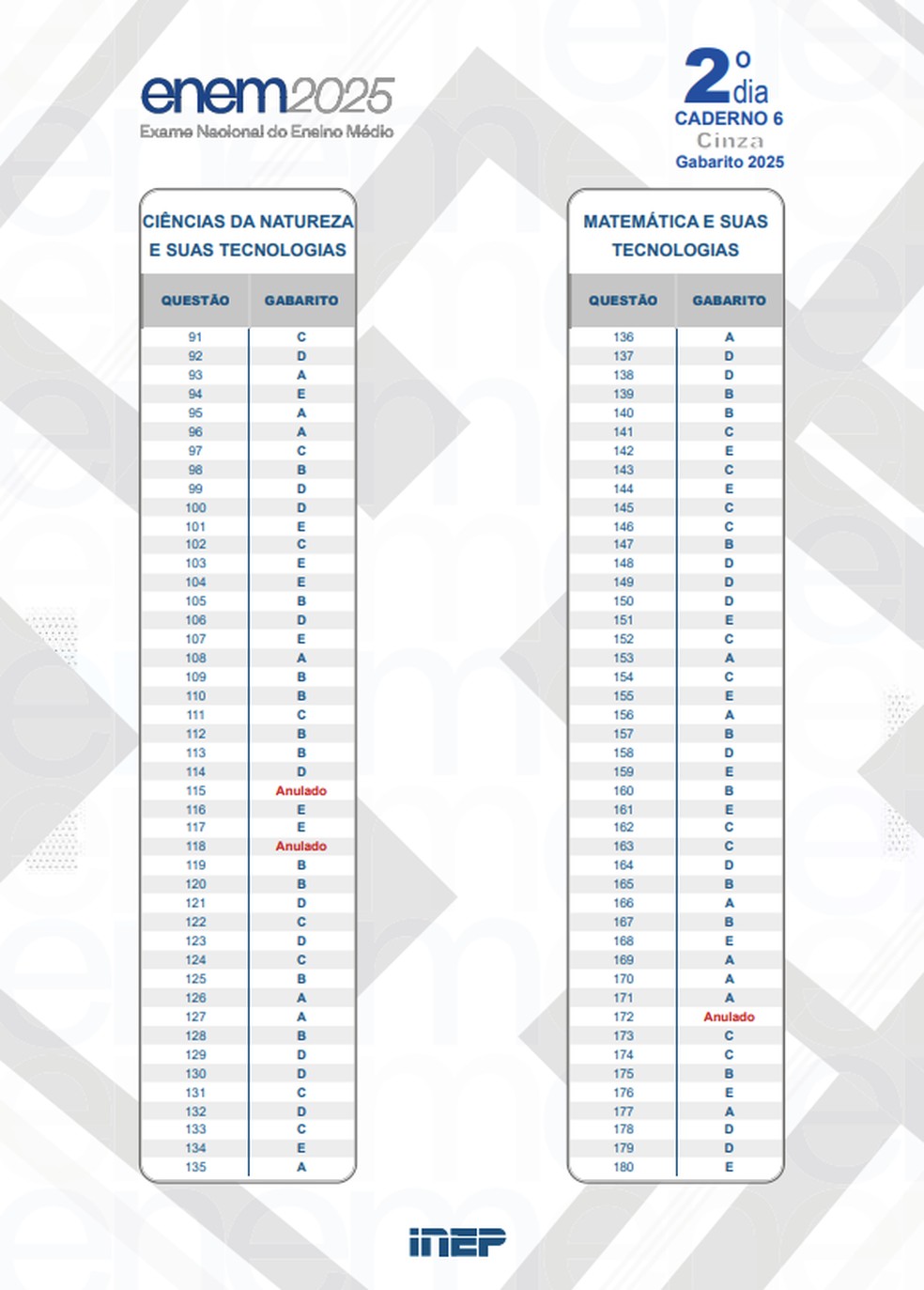 Gabarito Enem prova branca — Foto: Divulgação