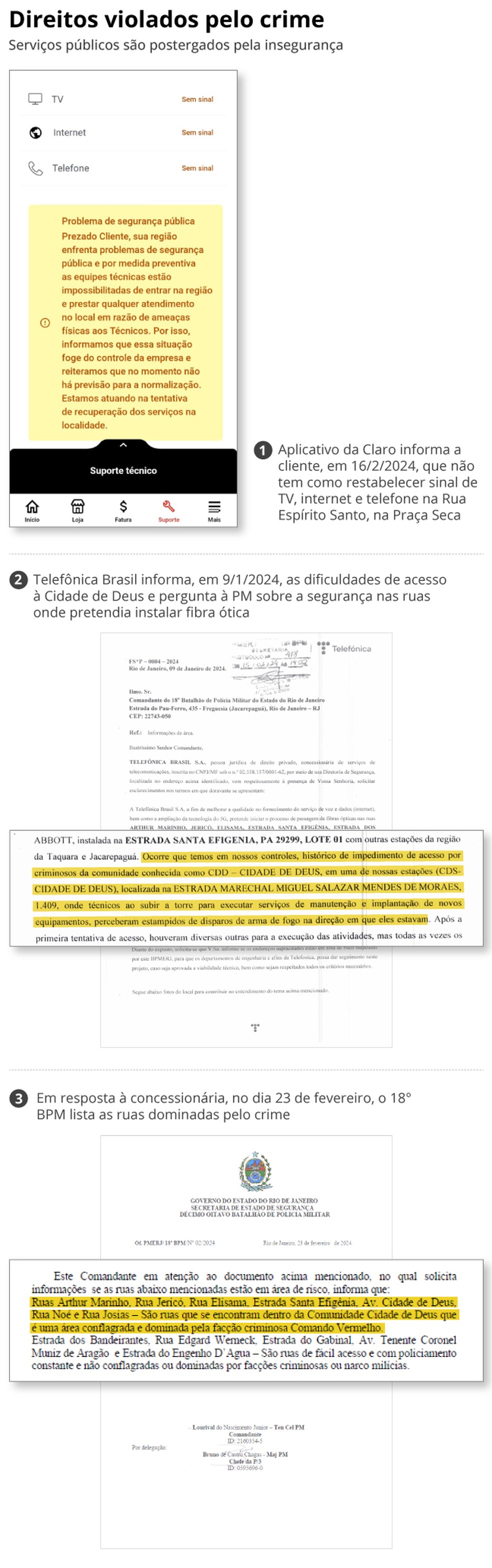 Direitos violados pelo crime — Foto: Editoria de Arte