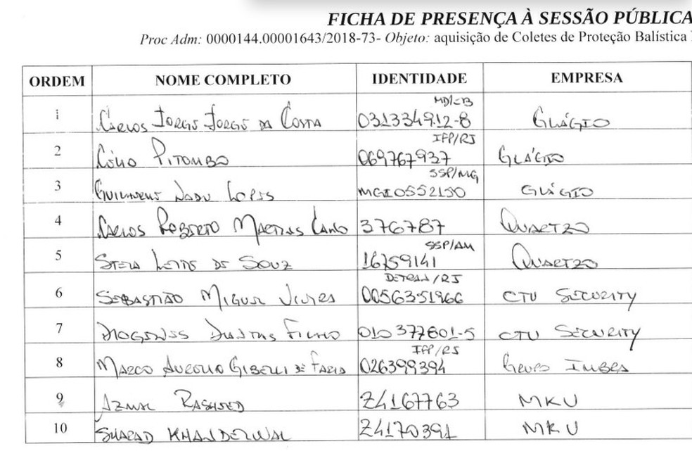 Ficha de presença de sessão pública — Foto: Reprodução
