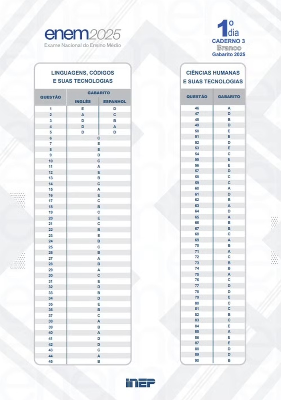 Gabarito primeiro dia Enem prova branca — Foto: Divulgação