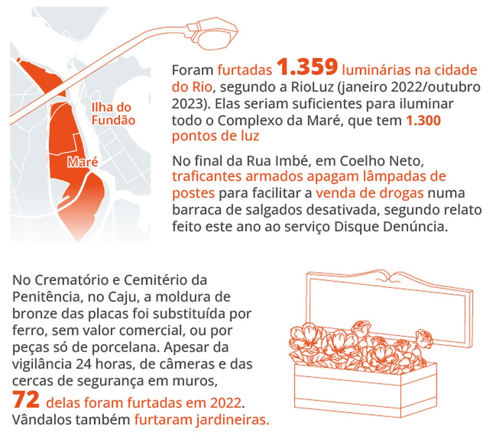 Consequências do vandalismo — Foto: Editoria de Arte