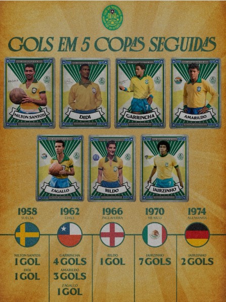 Gols em cinco Copas seguidas: Botafogo manda indireta para o Flamengo nas redes sociais