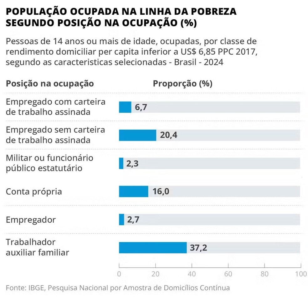Qual É A Posição Ocupada Pelo Brasil